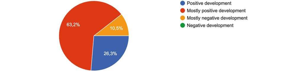 Chart, pie chart

Description automatically generated