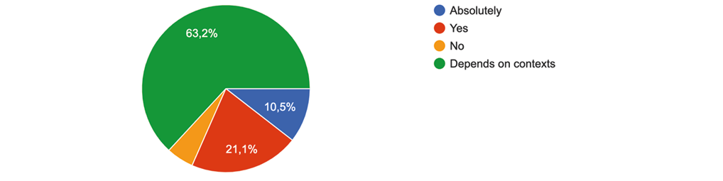 Chart, pie chart

Description automatically generated
