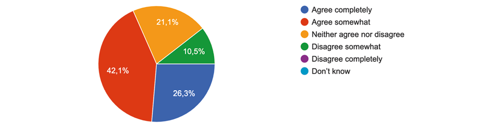 Chart, pie chart

Description automatically generated