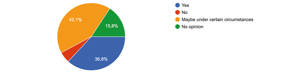 Chart, pie chart

Description automatically generated