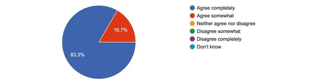 Chart, pie chart

Description automatically generated