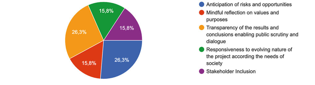 Chart, pie chart

Description automatically generated
