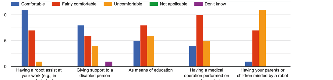 Chart, bar chart

Description automatically generated