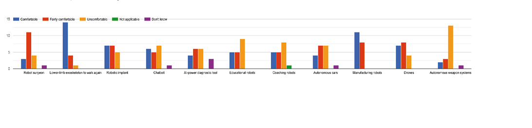 Chart, bar chart

Description automatically generated