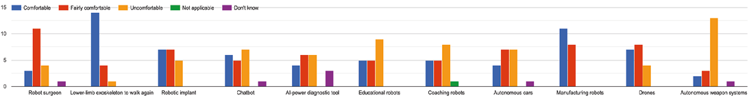 Chart, bar chart

Description automatically generated