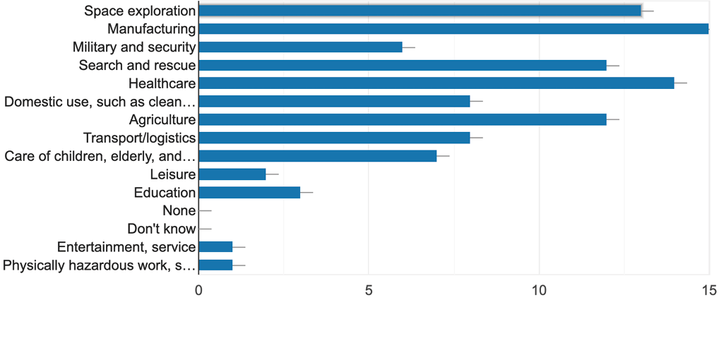 Chart, bar chart

Description automatically generated